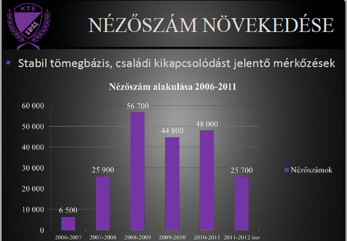 nézőszám